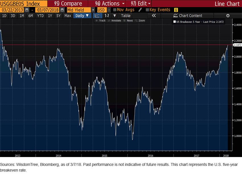breakeven-inflation-rate.gif