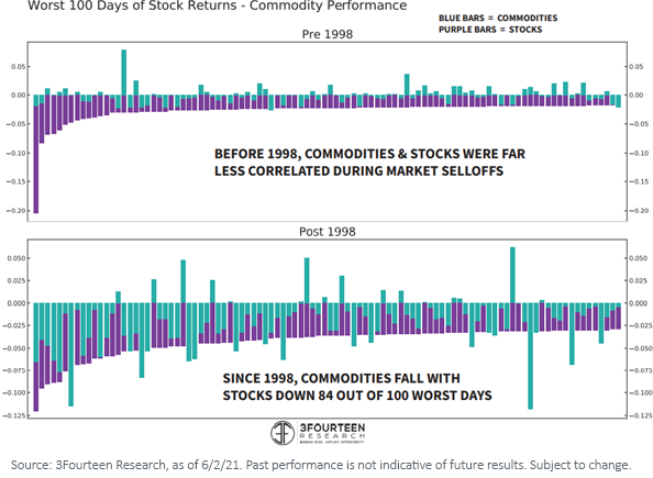 figure-2_worst-100-days-of-stock-return.png