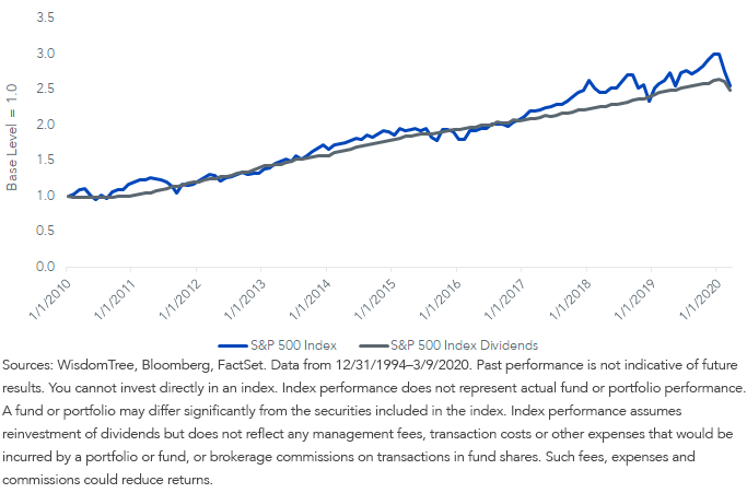 fig-3_sp-500-price-and-growth-div-return.png