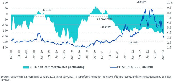 figure-3_natural-gas-net-futures-positioning.jpg