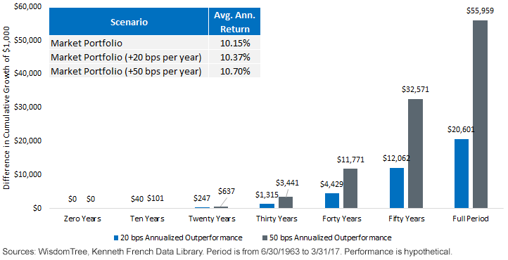 market-portfolio-growth.gif