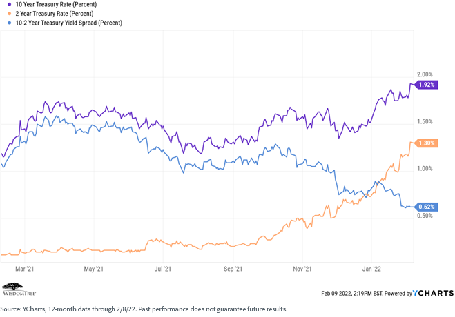 figure-2---treasury-rate.png