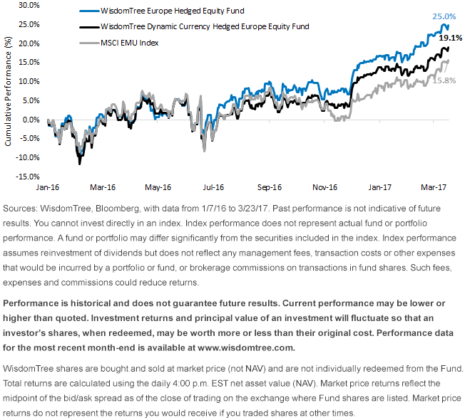 hedj-and-ddez-performance.gif