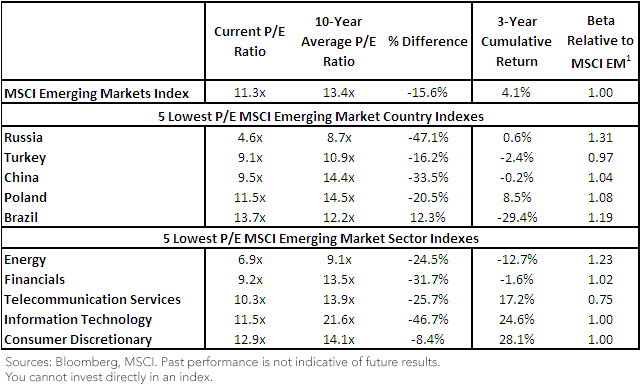 5-Countries-and-Sectors-Chart1,-d-,png.ashx