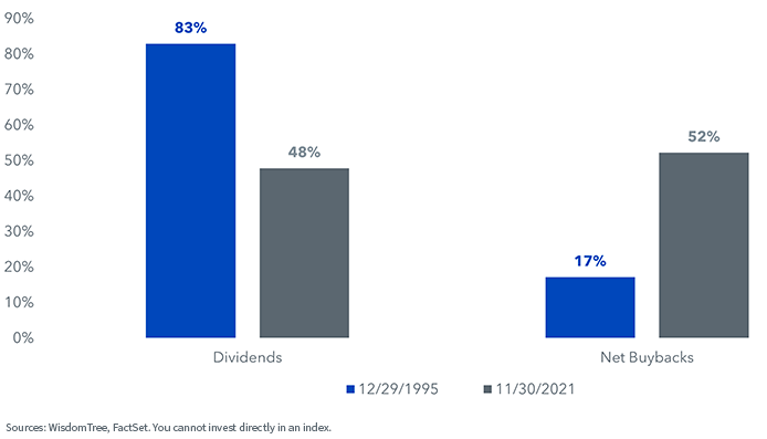 figure-4---sp-500-percentage-of-payout-by-source.png