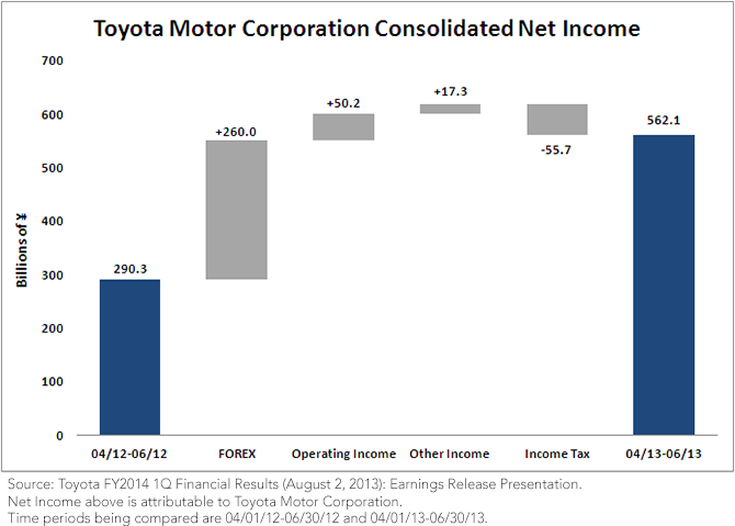 Toyota-Chart,-d-,png.ashx