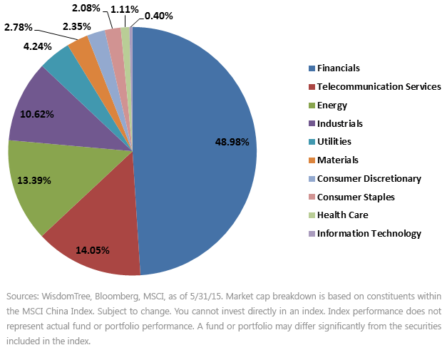 Chinas-State-Owned-Enterprises-by-Sector1,-d-,gif.ashx