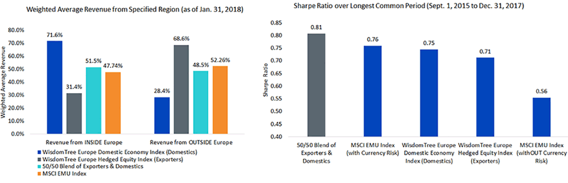 diversification-of-geographic-revenue-and-currency-exposure.gif