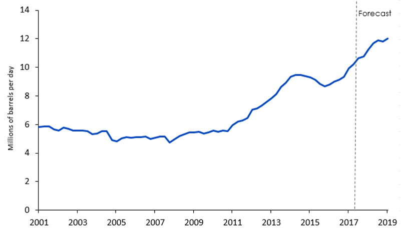 opec25.png