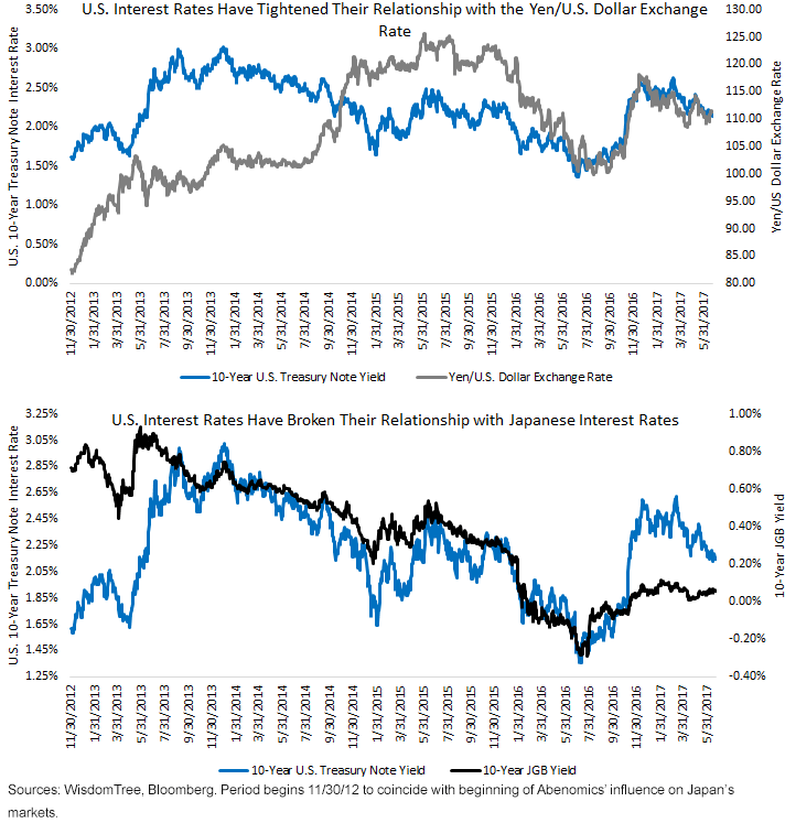ust-vs-jp-and-eu.gif