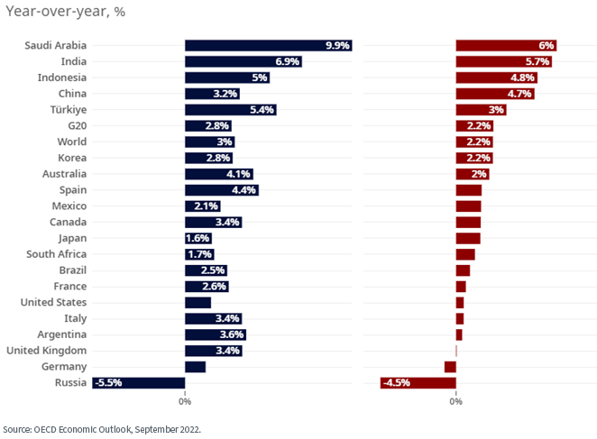figure-2---real-gdp-growth-projections.png