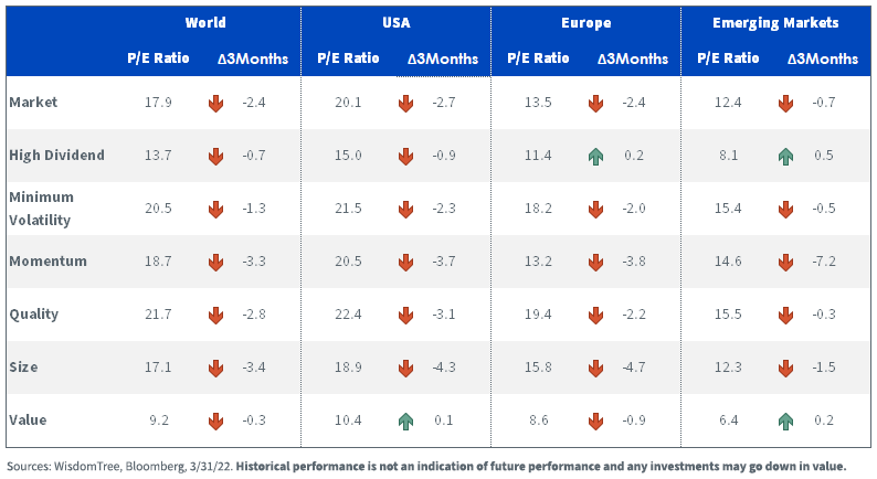 figure-5---historical-evolution-of-pe-ratios-of-equity-factors.png