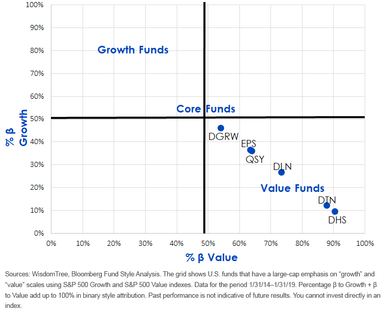 percentage-of-commonality-with-s,-a-,p-500-growth-and-value.gif