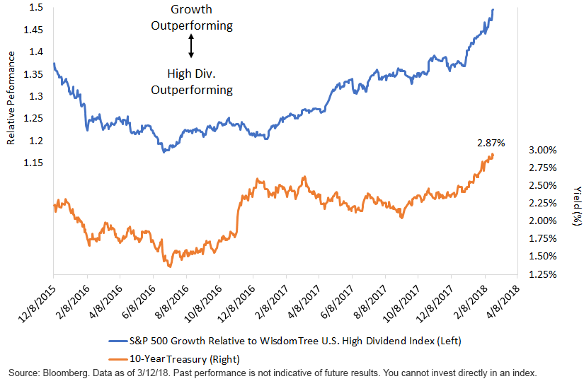 wthye-dividend-perfomance-_15-18.gif