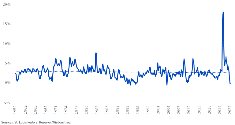 figure-3--change-in-m-money-supply.png
