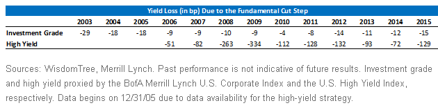 Calendar-Year-Year-Differentials,-d-,gif.ashx