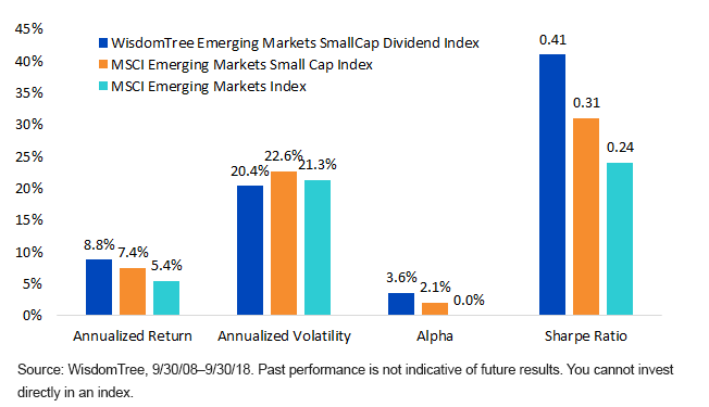 10-year-summary-for-em-indexes.gif