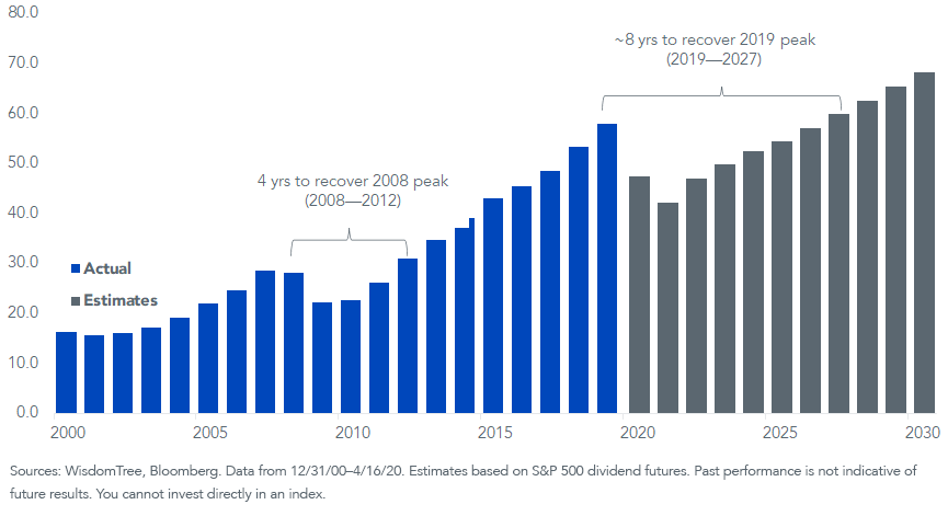 sp-500-dvidend-dollar-per-share_v2.png