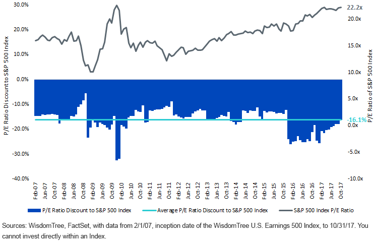 s,-a-,p-500-index-live-history.gif