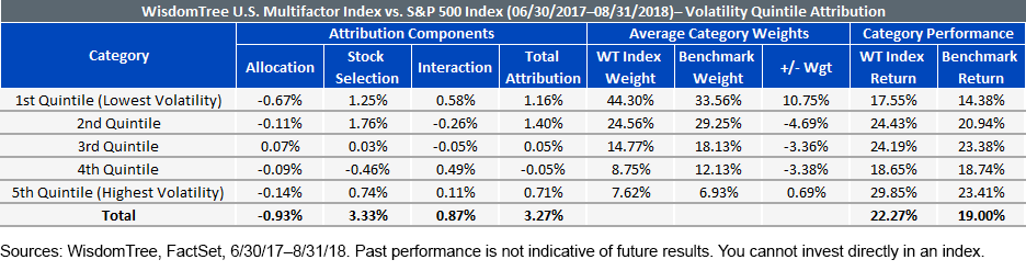 wtusmf-vs-sp-500-volatility-quintile.gif