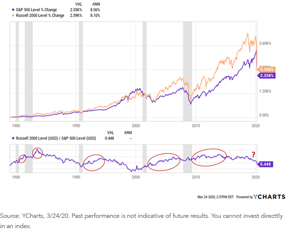 figure-3_small-cap-vs-large-cap.png
