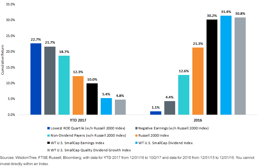 performance-in-non-dividend-payers.gif