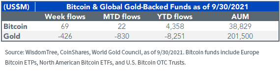 figure-1_bitcoin-and-global-backed-etfs.png