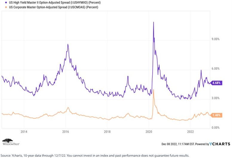 figure-2_option-adjusted-spread.jpg