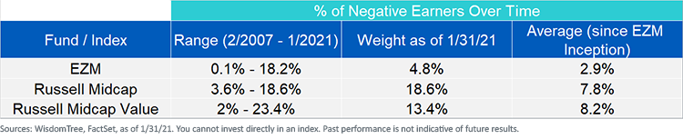 figure-2_negative-earners.png