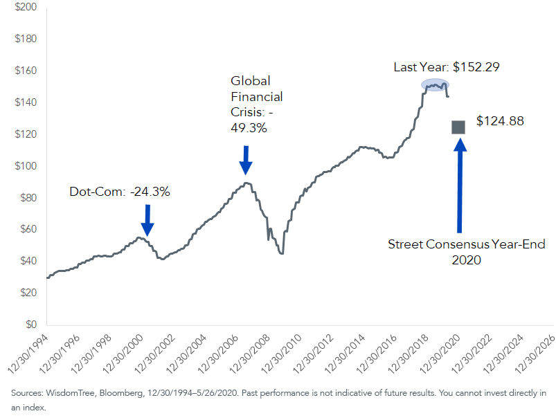 figure-1_sp-500-index-earnings-per-share.png