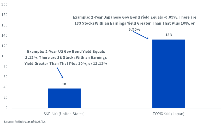 figure-6_number-of-index-members-with-earnings-yields.png