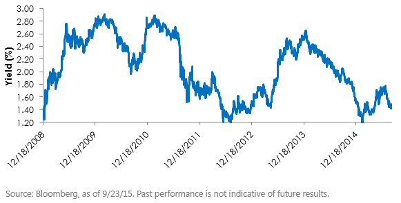 U,-d-,S-Treasury-Curve,-d-,gif.ashx