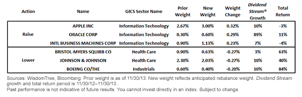 WisdomTree-Dividend-Index-WTDI-Details5,-d-,png.ashx