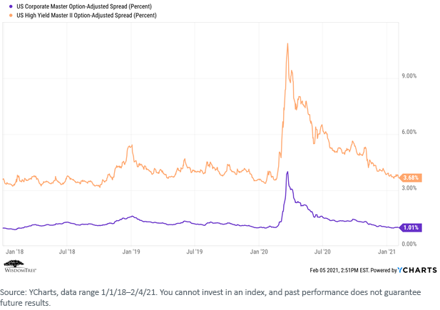 figure-4_options-and-highyield.png