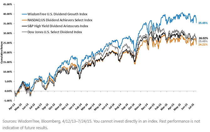 Comparing-Dividend-Growth-Focused-Index-Performance,-d-,gif.ashx