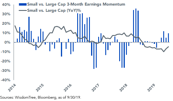 figure-3smallcap-vs-largecap-european-price-performance-vs-earnings-momentum-3month--change.png