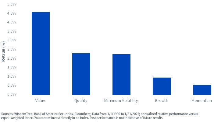figure-2_factor-performance-during-periods-of-above-average-interest-rate-volatility.jpg