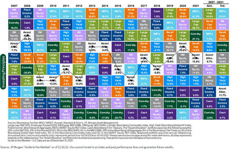 figure-1--asset-allocation-quilt.png