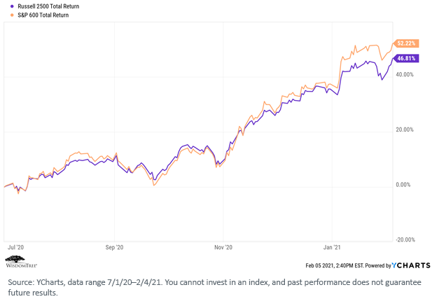 figure-5_russell-2500-index.png