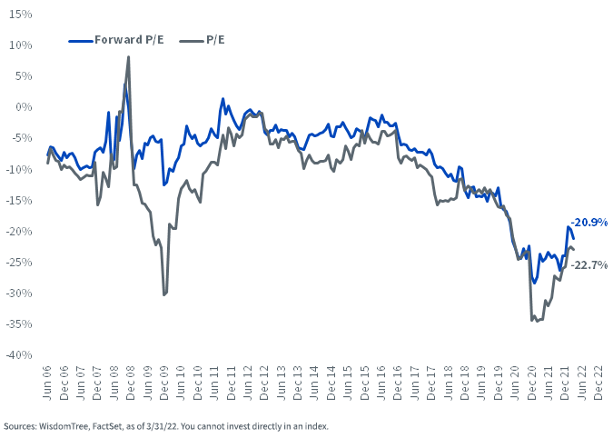 figure-5---valuation-discount-history-(sp-500).png