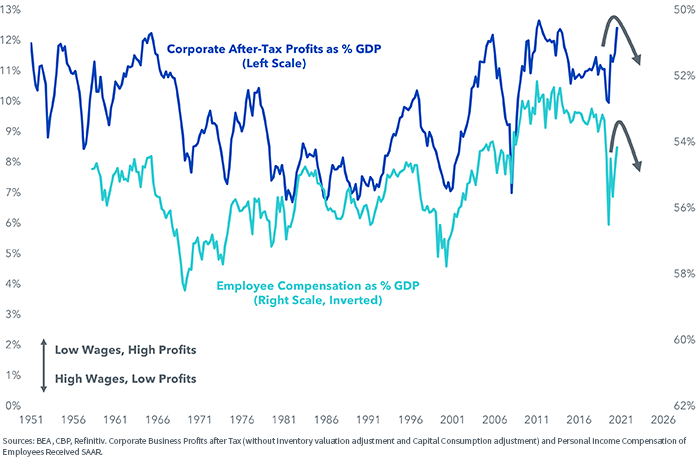 figure-2---labor-costs-and-corporate-profits.png