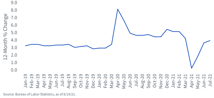 figure-1---u,-d-,s,-d-,ppi-final-demend-and-cpi.png