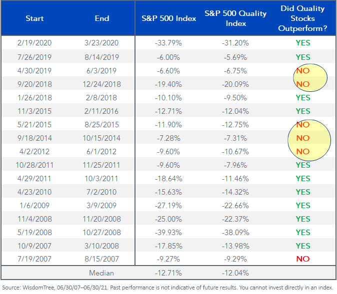 figure-3_quality-stocks-struggles.png