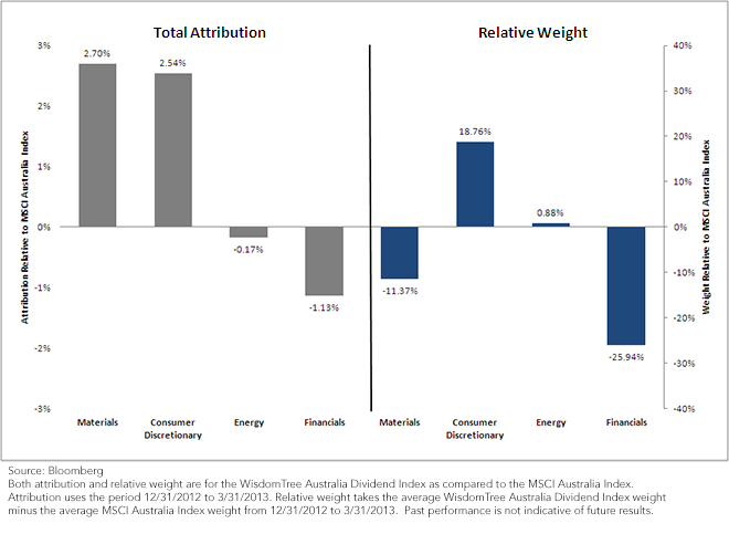 Australian-Equities-chart3,-d-,png.ashx