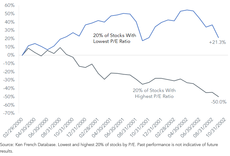 figure-3cumulative-return-2290093002.png