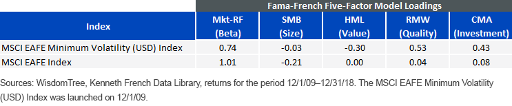 value-quality-trade-off.gif