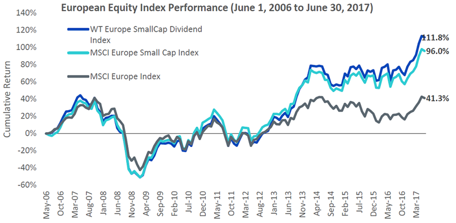 euro-smallcap-2.png