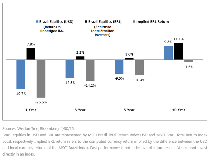 Brazilian-Market-Annualized,-d-,gif.ashx