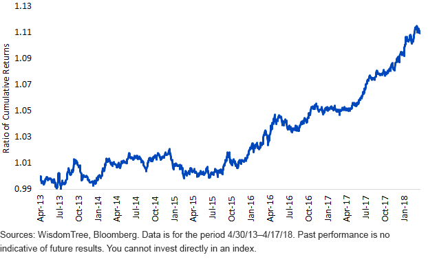 wt-germany-hedged-equity-index-to-msci-germany-index.gif
