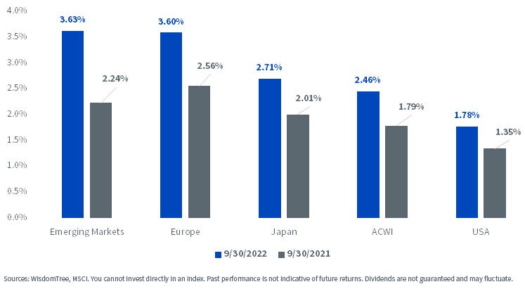 figure-5---msci-index-dividend-yields.jpg